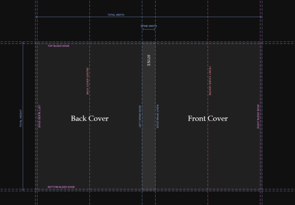 A web-app for self-published authors: a cover size calculator
